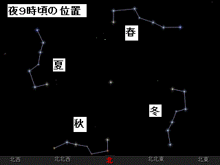北斗七星の位置